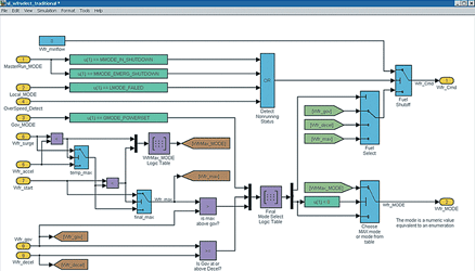 Figure 2. A Simulink diagram with fuel selection and mode logic calculations